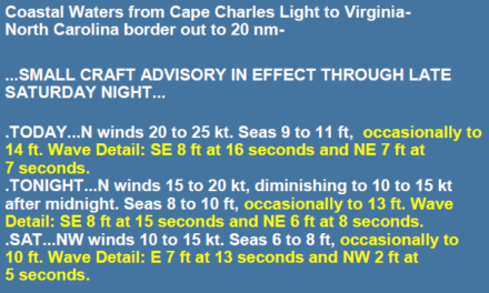 Coastal Waters Forecasts With Wave Detail